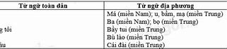 20 Từ Biệt Ngữ Xã Hội Của Học Sinh