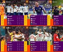 Bxh Pháp 2020 World Cup 2022 Ranking Teams