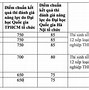 Điểm Chuẩn Đánh Giá Năng Lực Hnue 2023