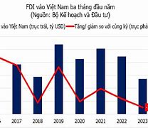 Dự Án Fdi 2023