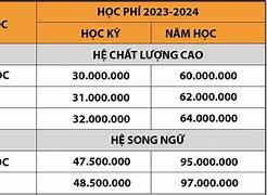 Học Phí Idp