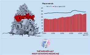 Kinh Tế Thế Giới Cuối Năm 2023