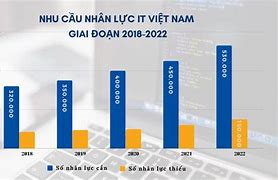 Phát Triển Công Nghiệp Công Nghệ Thông Tin