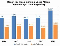 Thị Trường Nước Mắm Ở Việt Nam