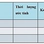 Thời Gian Làm Việc Của Phòng Đào Tạo Hcmus