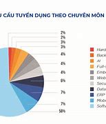 Tìm Hiểu Về Các Chuyên Ngành Công Nghệ Thông Tin