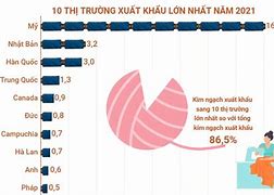 Xuất Khẩu Dệt May Cuối Năm 2022 Pdf Free Download