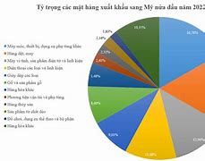 Xuất Khẩu Lao Đông Mỹ 2022 Pdf